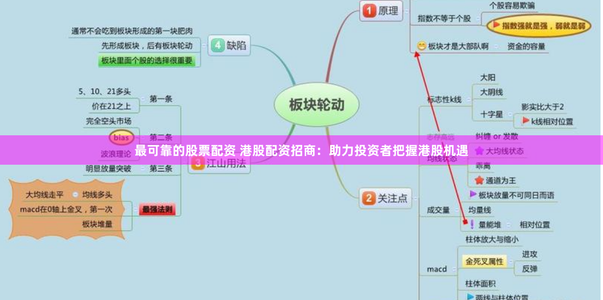 最可靠的股票配資 港股配資招商:助力投資者把握港股機遇